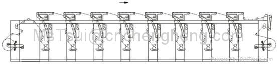 CHCY-600/800/1000B Combined-type Gravure Printing Machine  2