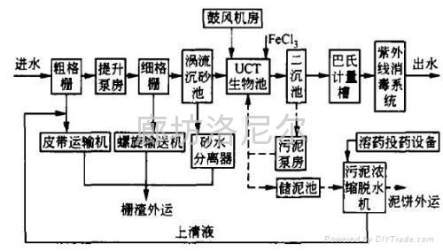 三氯化鐵 4