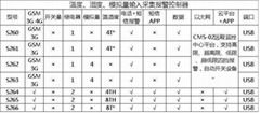 GPS定位温湿度采集器  S264