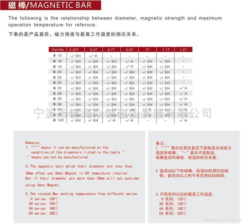 強磁高磁磁棒 3