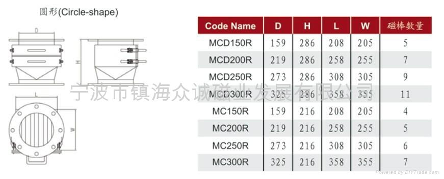 圓形法蘭抽屜式除鐵器 2