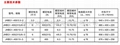 煤礦用高壓電纜接線盒 4