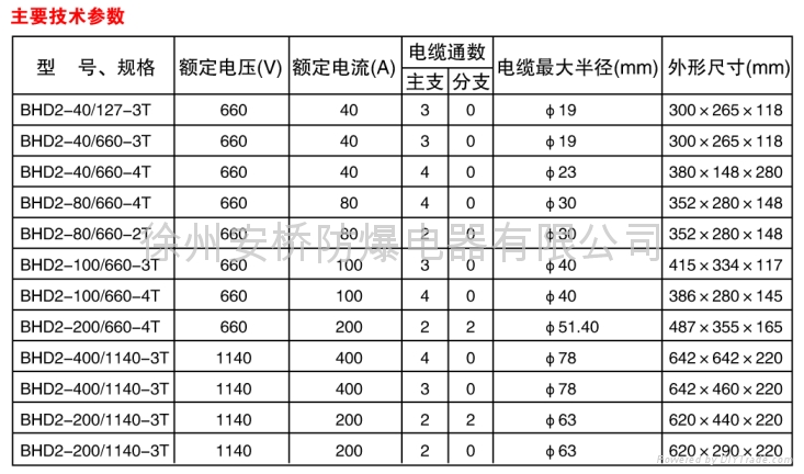 煤礦用低壓電纜接線盒 3