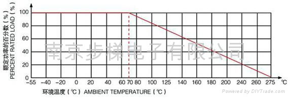 RXG1大功率被漆线绕电阻10W 2