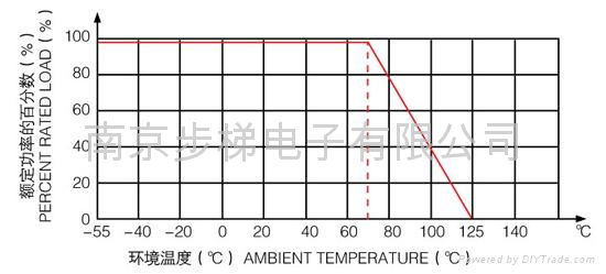 低阻四引线精密线绕电阻器RX76 2