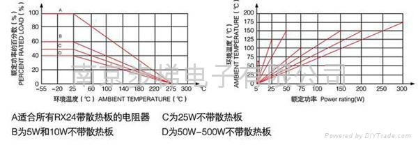 金黄色铝外壳线绕电阻器RX24 3