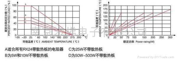 金黄色铝外壳线绕电阻器RX24 3