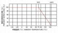 0.01%高精度精密電阻RX70-1/4W 3