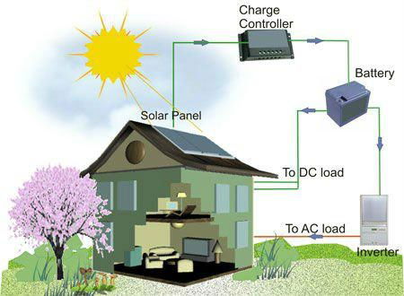 2KW off-grid solar electricity generating system new energy