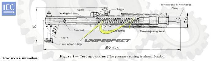 Enamels Pistol Tester ISO4532 Figure 1 2