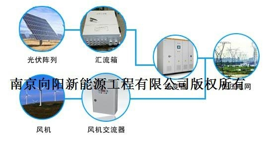 德州太陽能光伏分布式電站施工 3