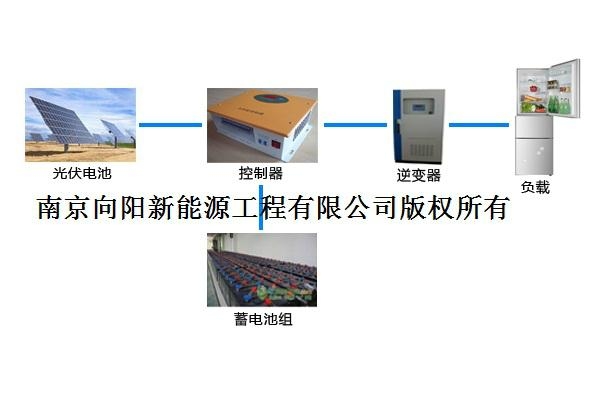 煙台太陽能發電分布式光伏電站施工
