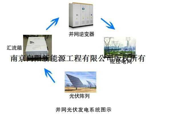 南京光伏发电太阳能分布式电站施工 3