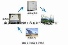 上海太陽能光伏發電分布式電站施工