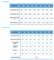 UV Curable Resins for fiber coating and Chinese agency services 3