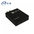 HDMI转SDI转换器，HDMI转3G HD SDI，HDMI TO SDI 8