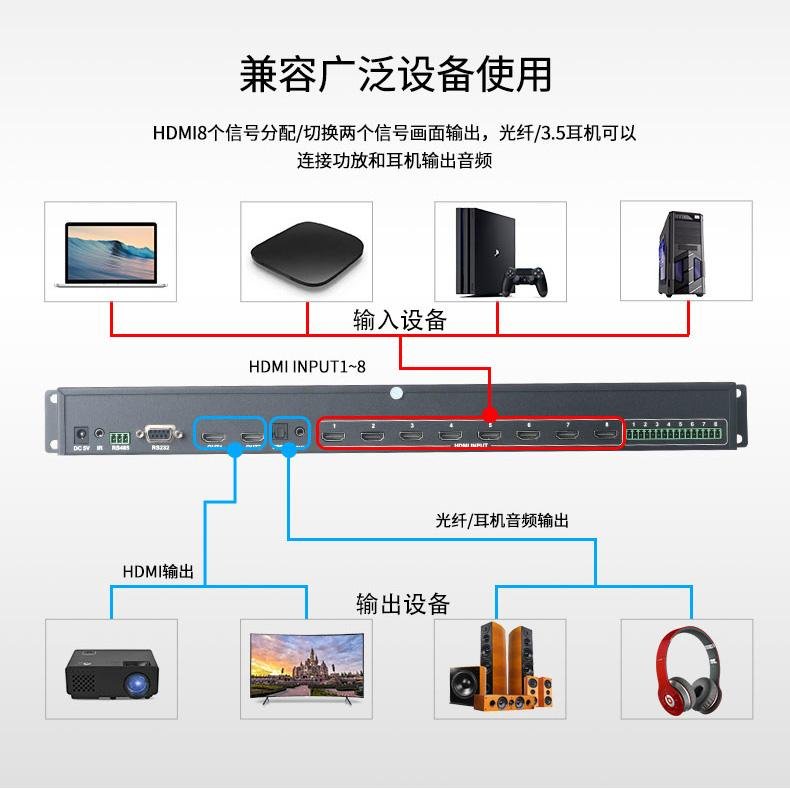 HDMI Switch 8x2  2