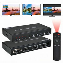 HDMI 2x1 Multi-Viewer with PIP