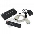 HDMI 2x1 Multi-Viewer with PIP