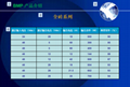 DC/DC模塊電源 4