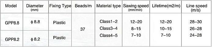 GRANITE PROFILING DIAMOND WIRE 2