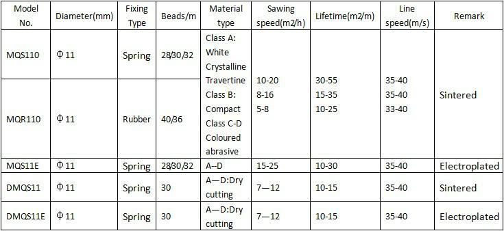 MARBLE QUARRY DIAMOND WIRE 2