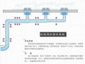 虹吸式中村牌雨水斗