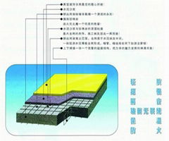 輕質珍珠岩隔牆板