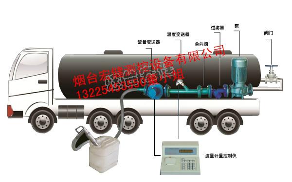 200公斤大桶定量灌裝設備 4