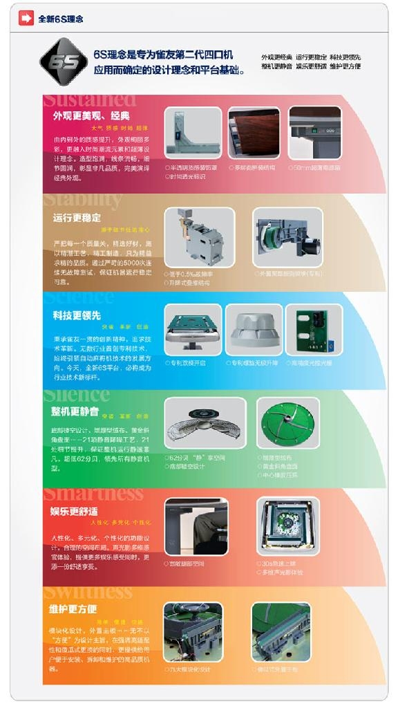 雀友全自动麻将机 5