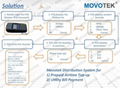 Movotek mobile money transfer pos device with SMS Printer 2