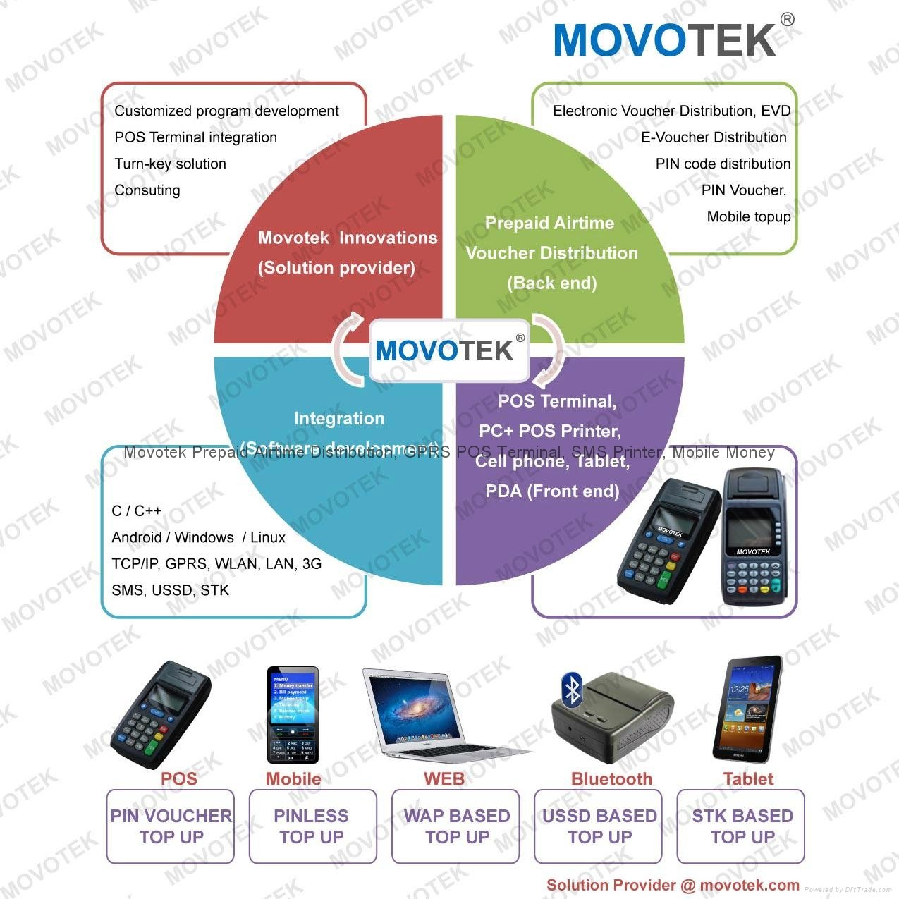 Movotek Android POS Terminal with RFID QR code Reader 3G WiFi 2