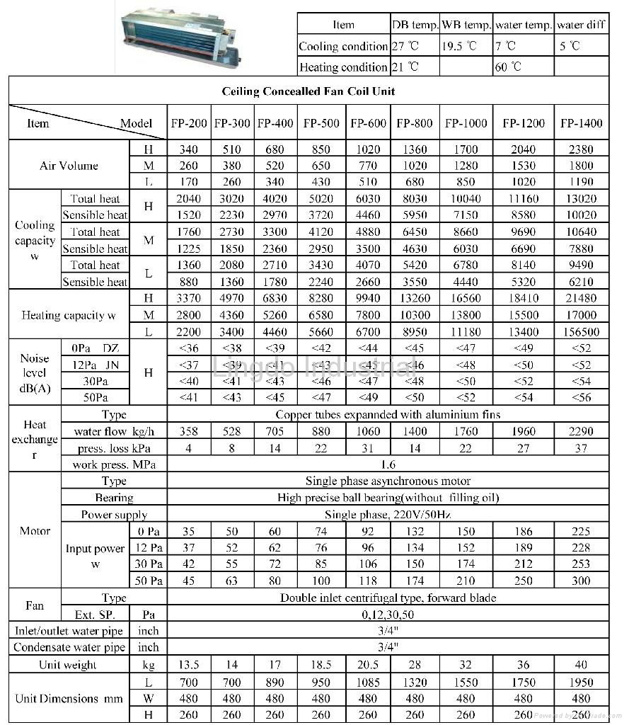 Ceiling Concealed Ducted Type Fan Coil 5