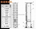 堆垛機 4