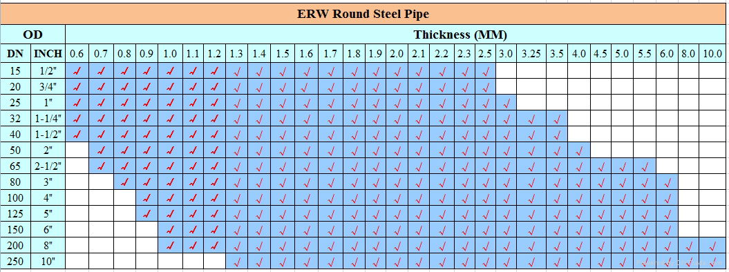 Zinc coating 60-100g Pre galvanized gi round pipe 1/2“ 3/4” 1“ 2” 3