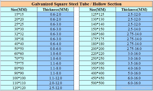 Zinc coating:60-100g/m2 Pre galvanized square and rectangualr steel pipe,gi pipe 3