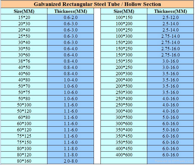 Zinc coating:60-100g/m2 Pre galvanized square and rectangualr steel pipe,gi pipe 4