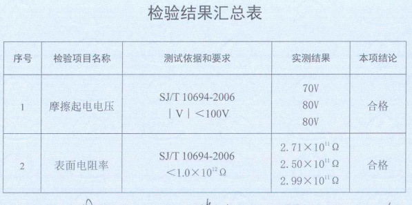 阻燃防靜電薄膜 3