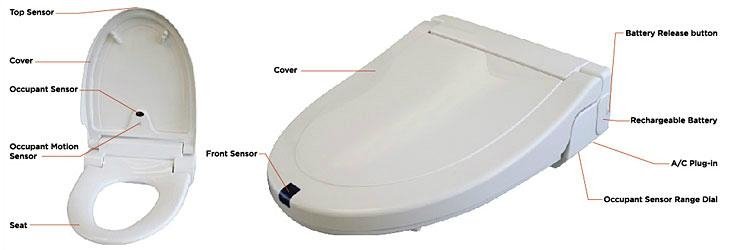 Sensor Controlled Fully Automatic Toilet Seat Cover 2