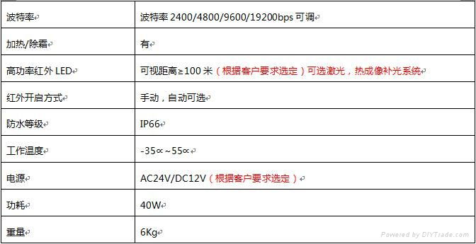 紅外一體化高清網絡車載云台（高清款AT-SH01-R-HD） 4