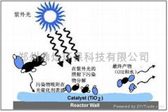 鄭州光觸媒除甲醛