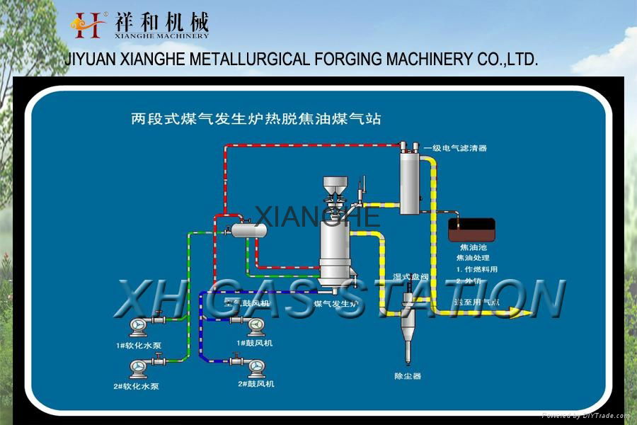 Selling XH2Q Hot-detarring Gasification Furnace 2