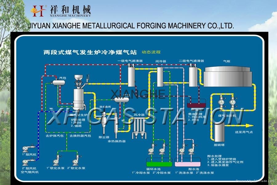 Selling  XH2Q Industrial Cold Gasifier Project 2
