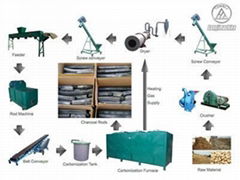 Annual Output 1,500t Charcoal Production