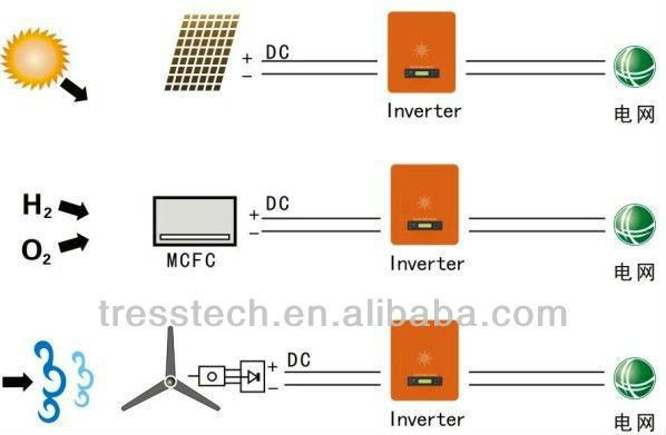 3KW 220V off grid solar inverter - pure sine wave 5