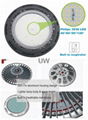 New Design UFO Aluminum 100W 150W 200W 140lm/W LED High Bay Light 110-477VAC