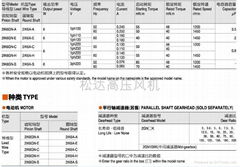  25W 100速比 UFO专用微型马达