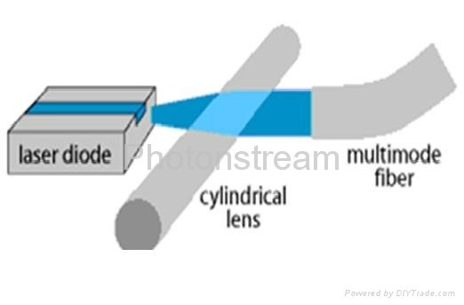 cylindrical lenses for fast axis collimated 3