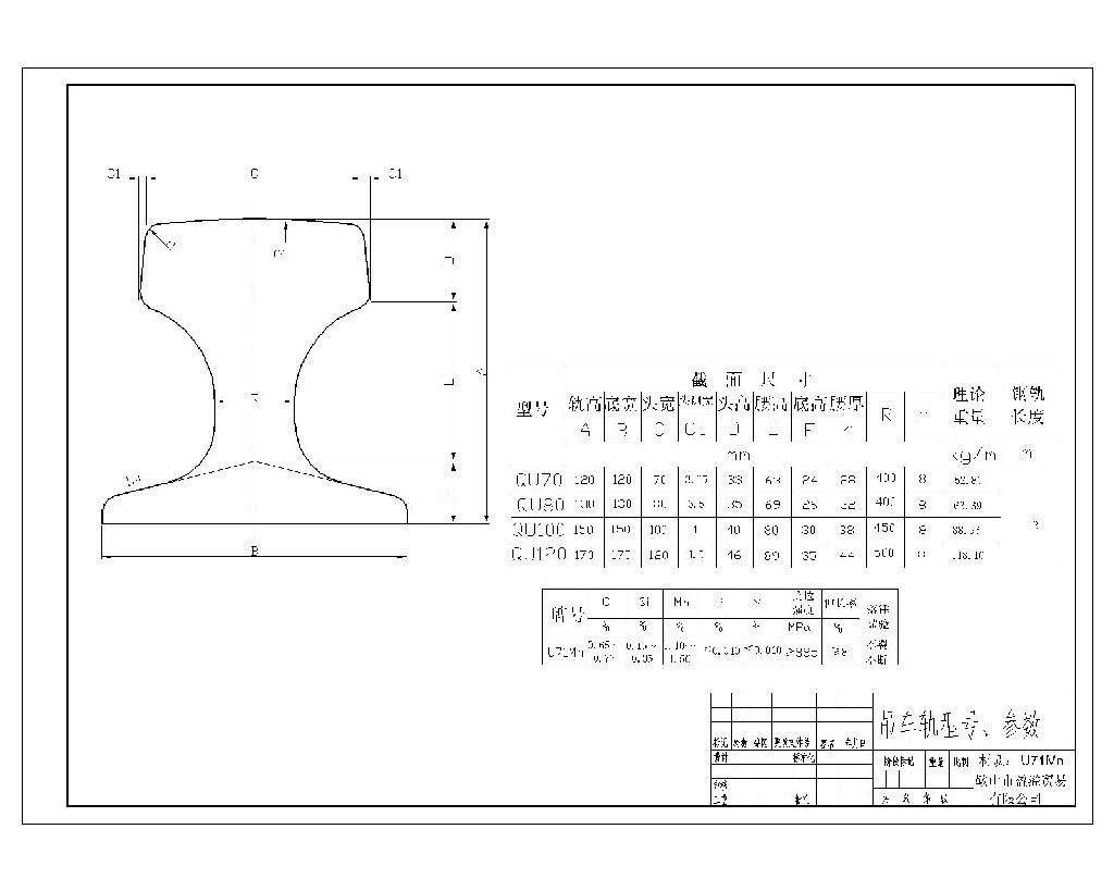 steel rail 3