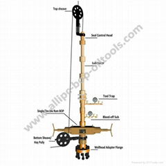 Wellhead Slickline Pressure Control